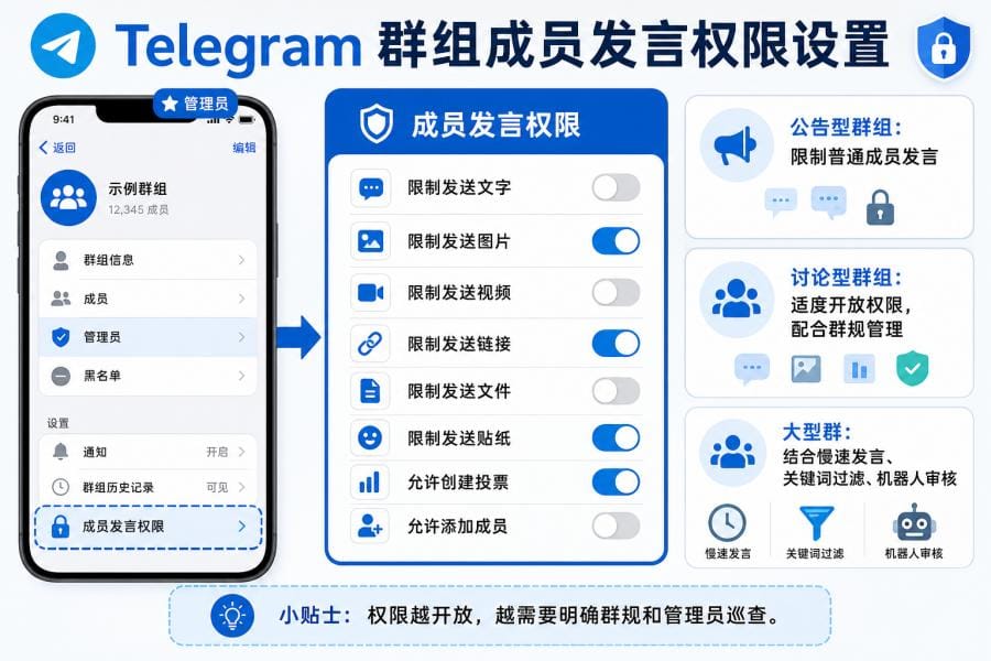 Telegram 群组管理员权限设置