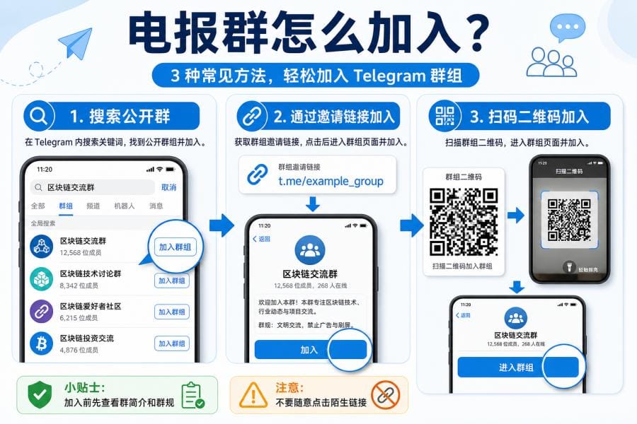 通过二维码和邀请链接加入 Telegram 群组