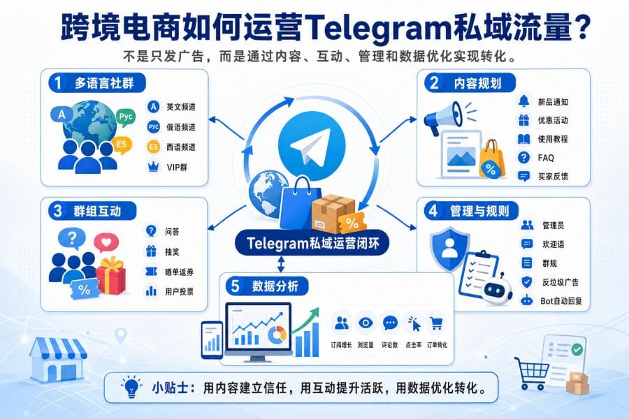 跨境电商运营 Telegram 私域流量