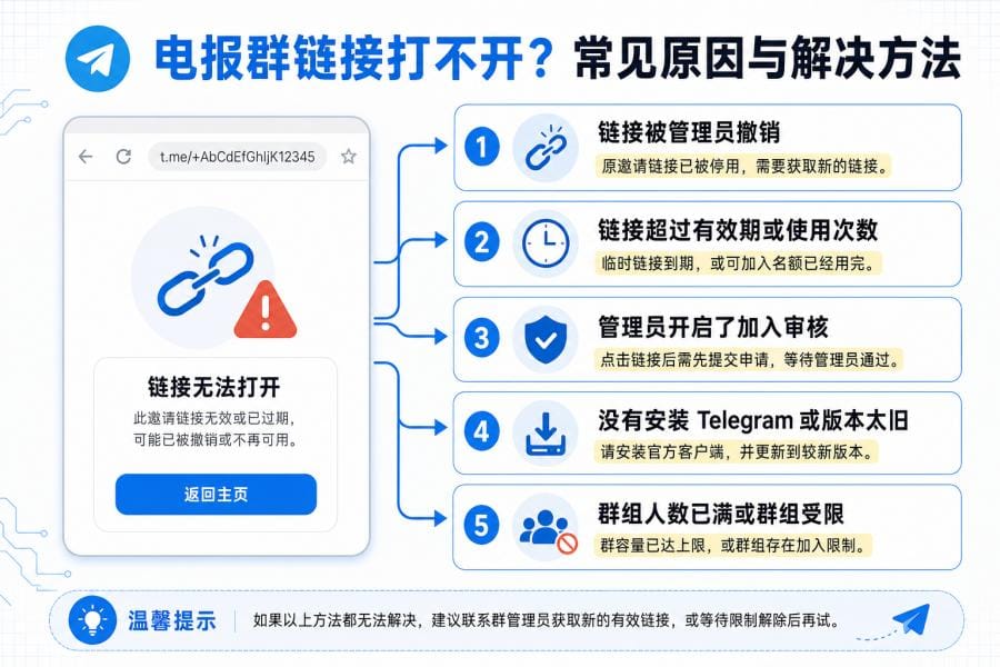 Telegram 群资料邀请链接入口
