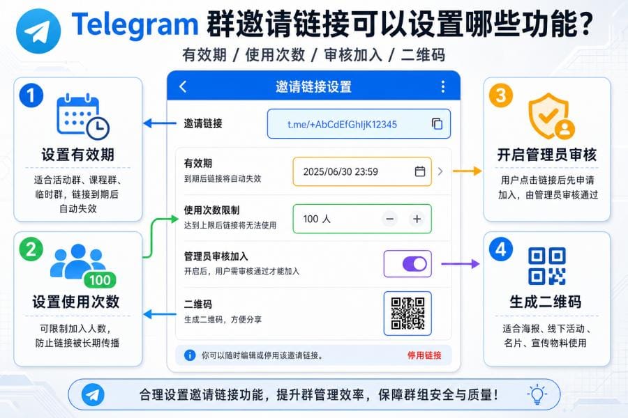 Telegram 群链接二维码和加入审核