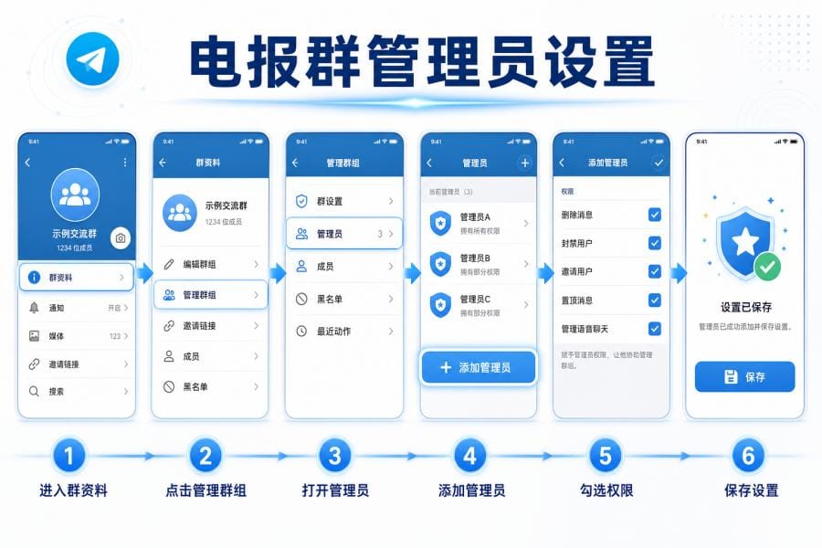 Telegram 群管理员权限管理