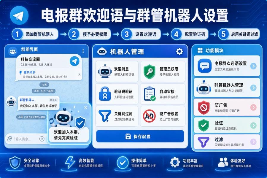 Telegram 群防广告和机器人设置