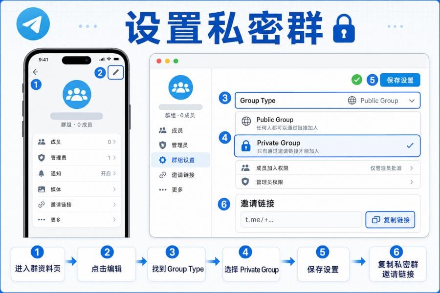 Telegram 群邀请链接管理设置