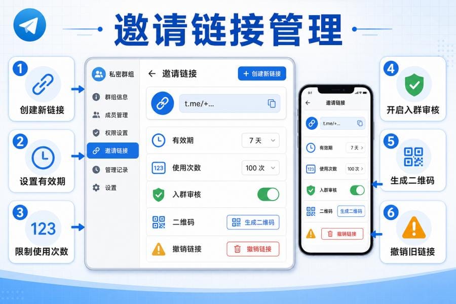 Telegram 私密群邀请链接安全设置