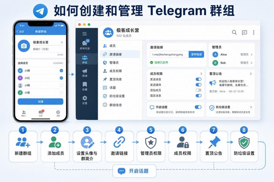 电报群规则通知和消息管理