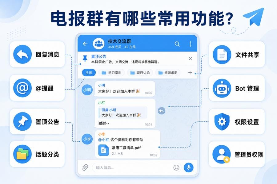 电报群是什么意思?和 Telegram 群有什么区别?新手别再傻傻分不清 配图 2