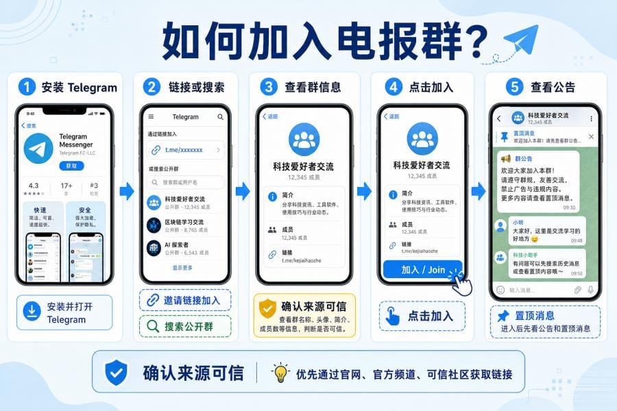 电报群是什么意思?和 Telegram 群有什么区别?新手别再傻傻分不清 配图 3