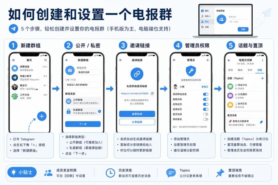 电报群适合做什么?新手怎么创建、设置和安全使用? 配图 2