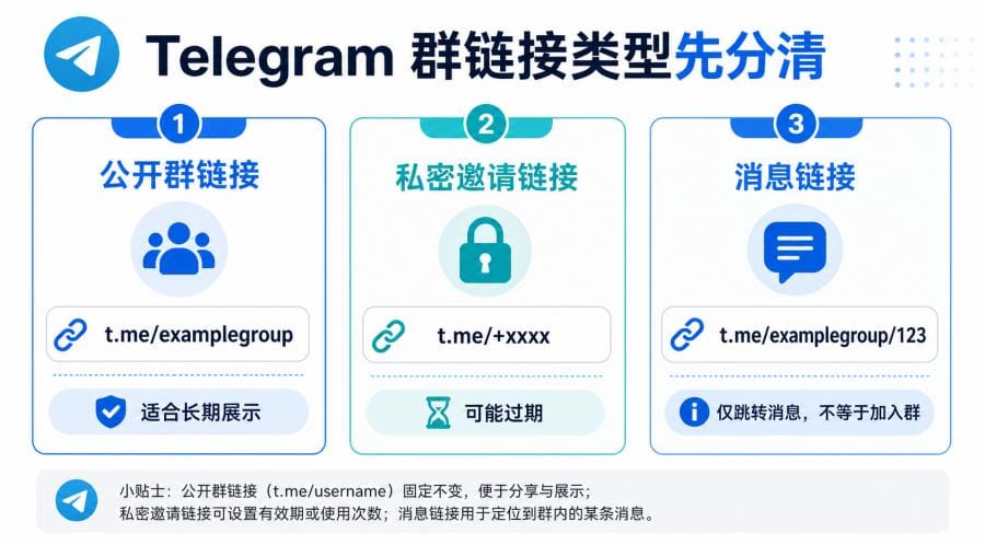 电报群链接打不开怎么办?t.me 邀请链接失效和打开方法 配图 1