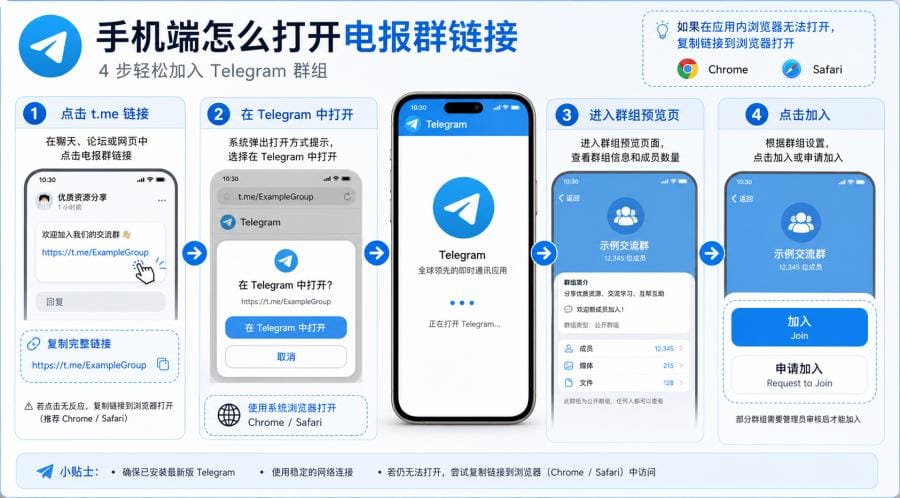 电报群链接打不开怎么办?t.me 邀请链接失效和打开方法 配图 2