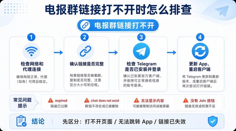 电报群链接打不开怎么办?t.me 邀请链接失效和打开方法 配图 3