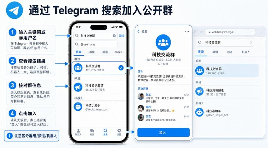 电报群怎么加入?群链接打不开、搜索不到和申请加入怎么办 配图 2
