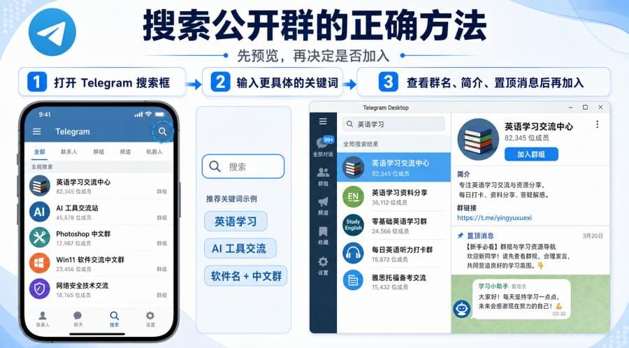 电报群怎么找?Telegram 公开群搜索与加入方法 配图 2