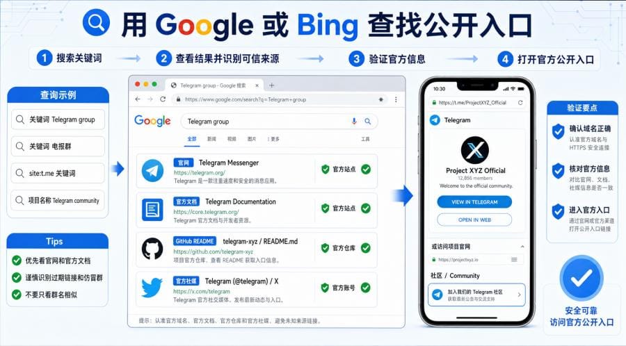 电报群怎么找?Telegram 公开群搜索与加入方法 配图 3