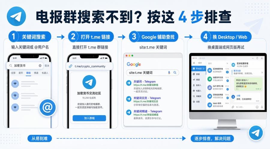 电报群搜索不到怎么办?找不到群组的原因和解决方法 配图 2