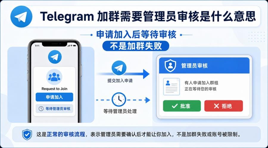 电报加群无法加入怎么办?Telegram 常见原因和处理方法 配图 2