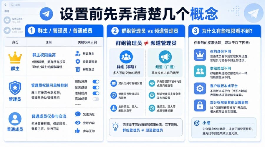 电报群管理员怎么设置?Telegram 添加管理员和权限设置教程 配图 1