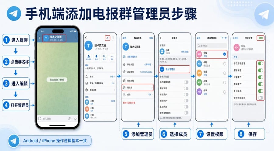电报群管理员怎么设置?Telegram 添加管理员和权限设置教程 配图 2