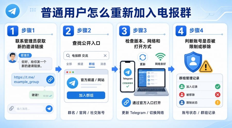 电报群链接过期怎么办?Telegram 邀请链接失效处理教程 配图 3