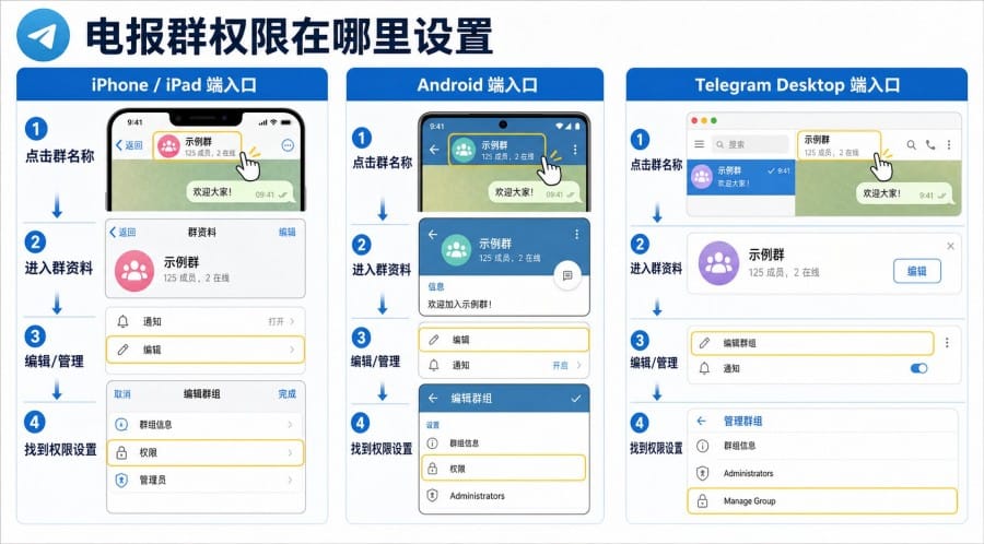 电报群权限怎么设置?群主如何管理发言、链接和管理员 配图 2