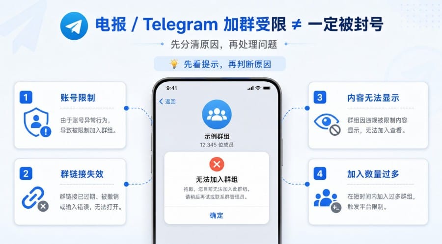 电报群无法加入怎么办?加群受限的排查与解决方法 配图 1