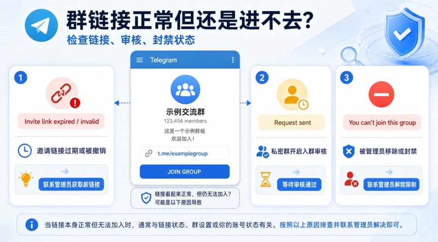 电报群无法加入怎么办?加群受限的排查与解决方法 配图 3