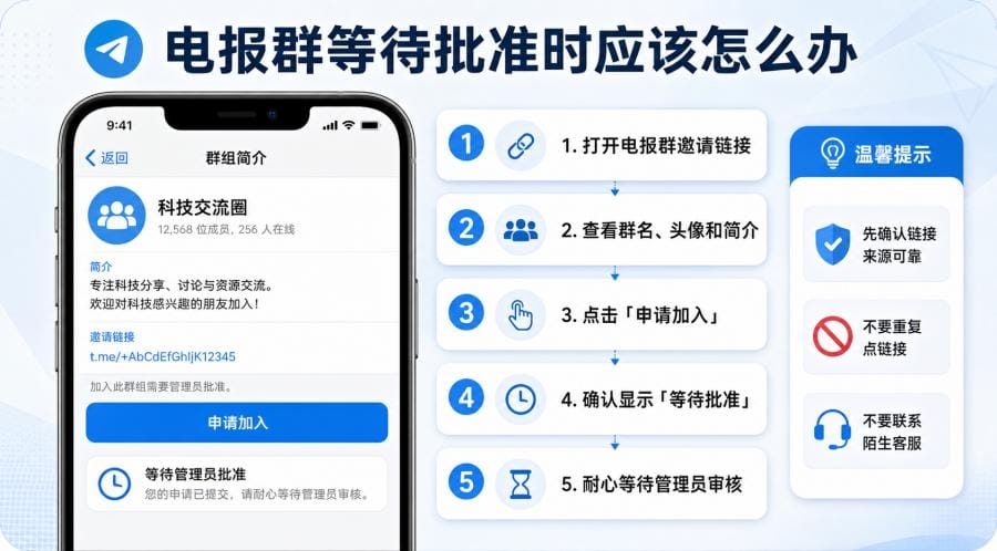 电报群需要管理员审核是什么意思?Telegram 入群申请与等待批准教程 配图 1