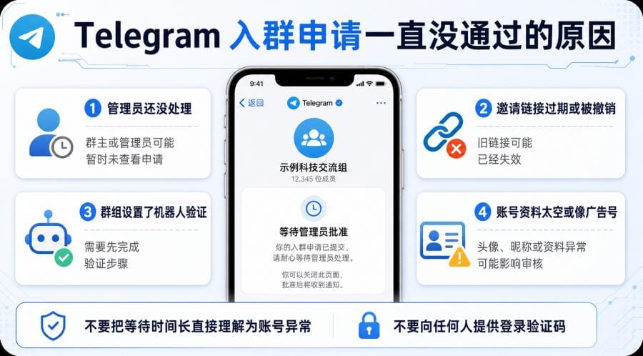 电报群需要管理员审核是什么意思?Telegram 入群申请与等待批准教程 配图 2