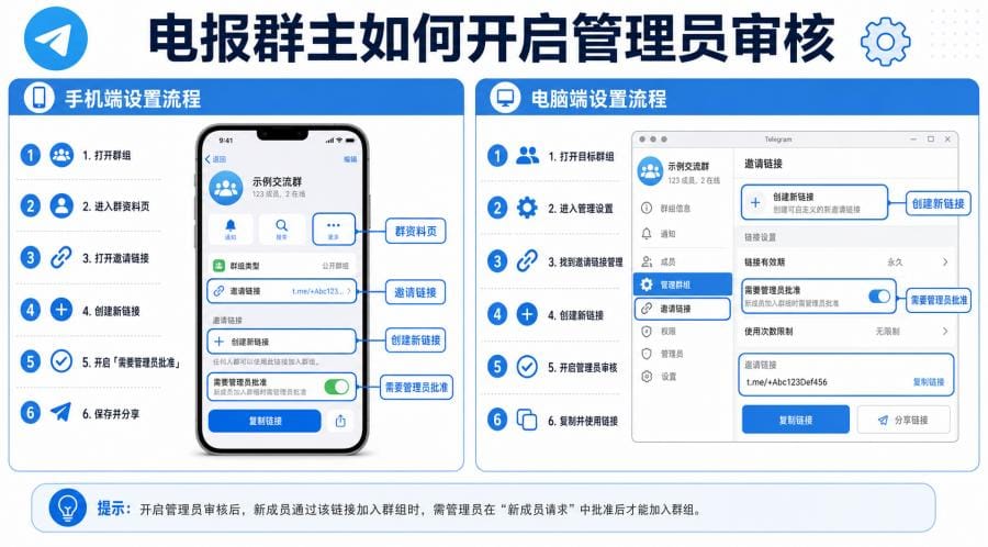 电报群需要管理员审核是什么意思?Telegram 入群申请与等待批准教程 配图 3