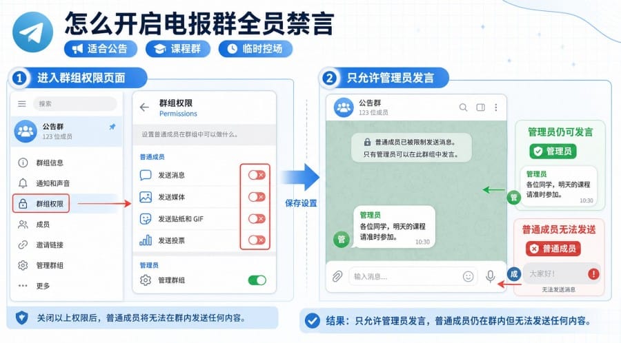 电报群怎么禁言成员?单人禁言、全员禁言和解除方法 配图 3