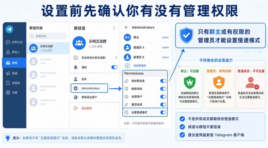 电报群怎么设置慢速模式 第 1 张正文图