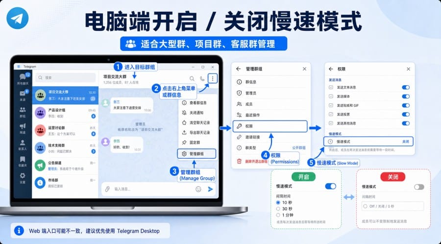 电报群怎么设置慢速模式 第 2 张正文图