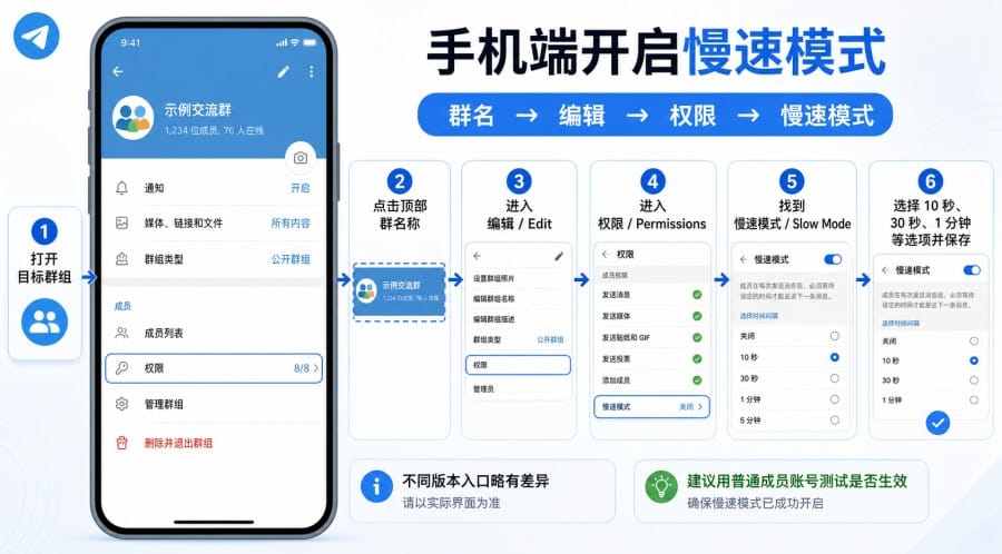 电报群怎么设置慢速模式 第 3 张正文图