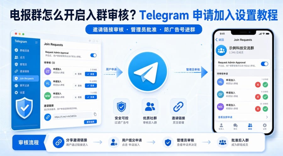 电报群怎么开启入群审核?Telegram 申请加入设置教程 第 2 张正文图