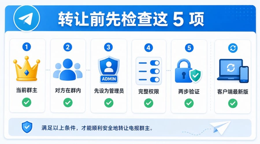 电报群主怎么转让?条件、步骤和注意事项 第 1 张正文图