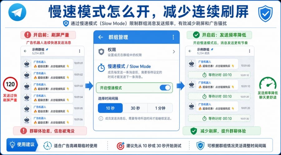 电报群怎么防广告?Telegram 群主防刷屏设置教程 image 1