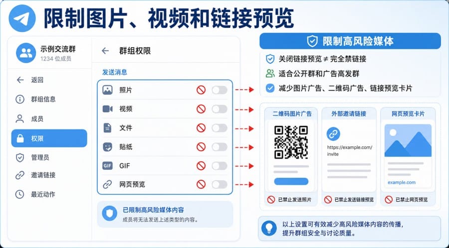 电报群怎么防广告?Telegram 群主防刷屏设置教程 image 2