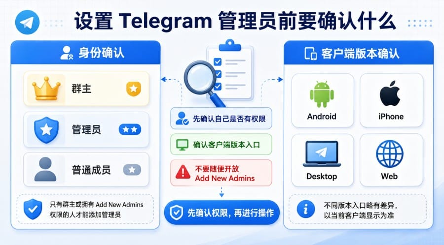 电报群怎么设置管理员权限?哪些权限不能乱给 image 1