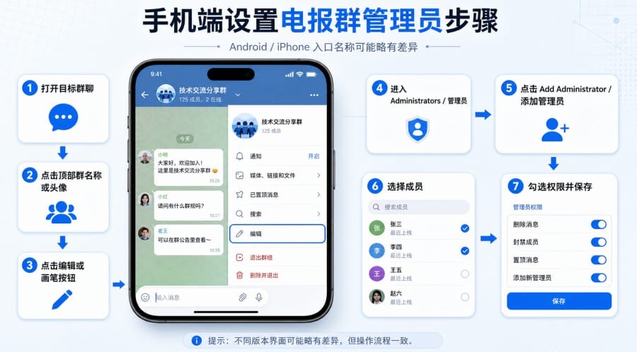 电报群怎么设置管理员权限?哪些权限不能乱给 image 2