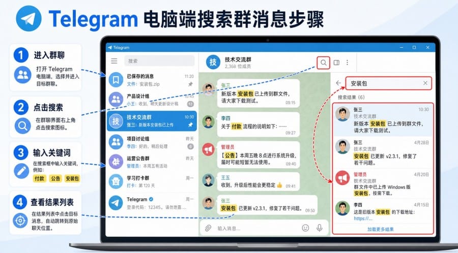 Telegram article illustration 01