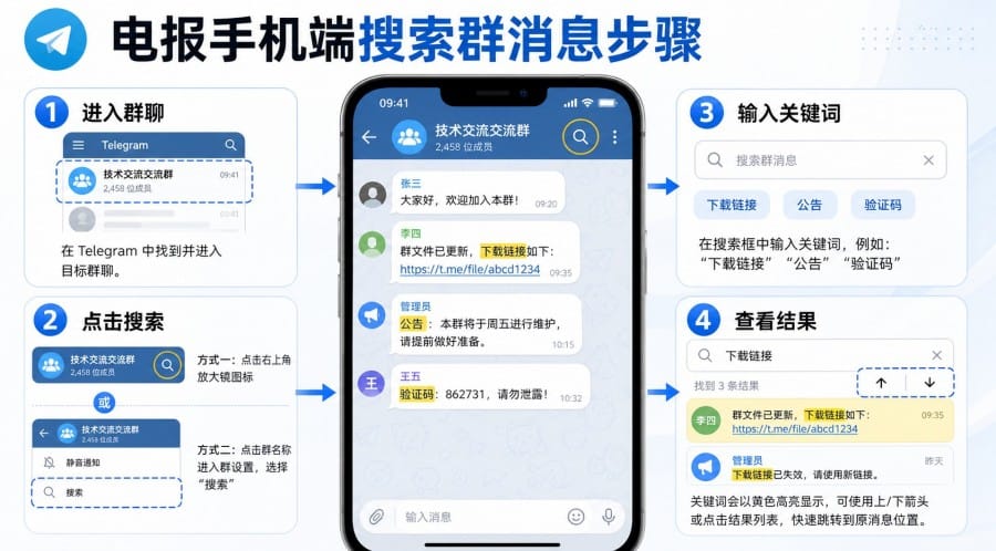 Telegram article illustration 02