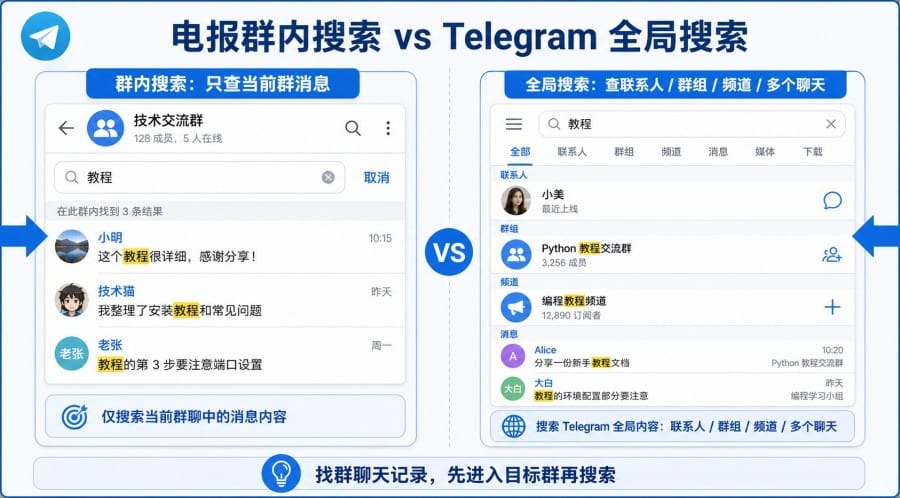 Telegram article illustration 03