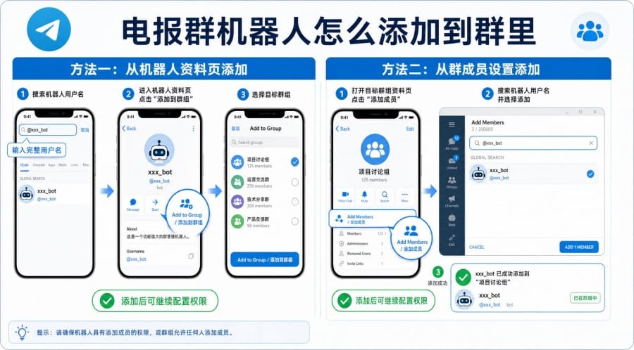 Telegram article illustration 01