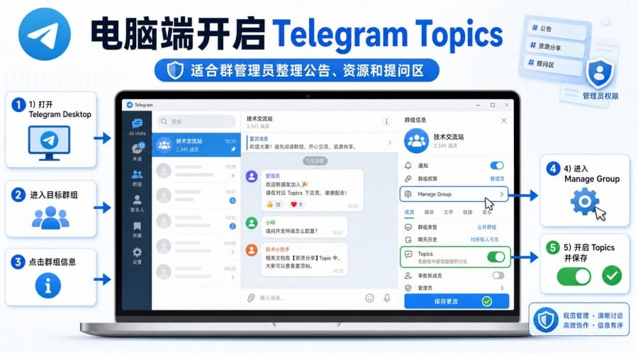 Telegram article illustration 02