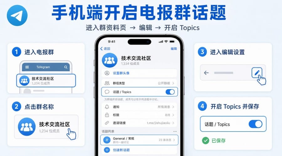 Telegram article illustration 03