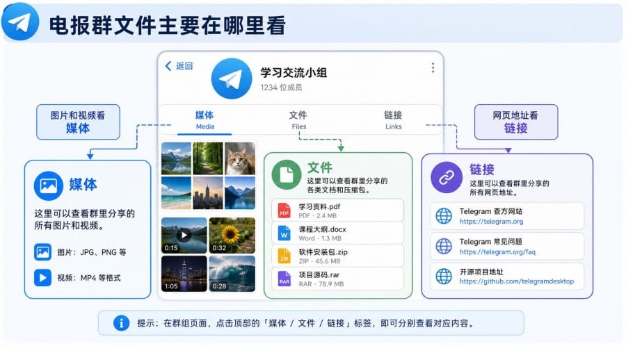 电报群文件在哪里看? 配图 2