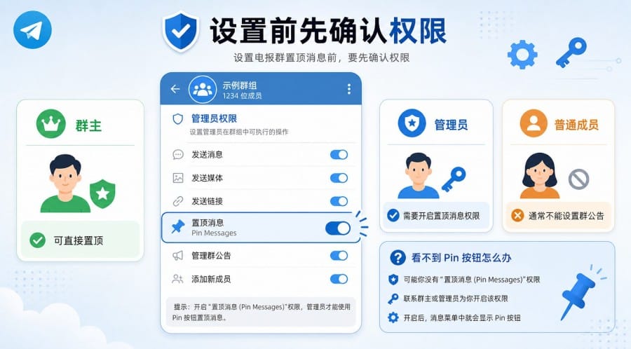 电报群置顶消息怎么设置 配图 2