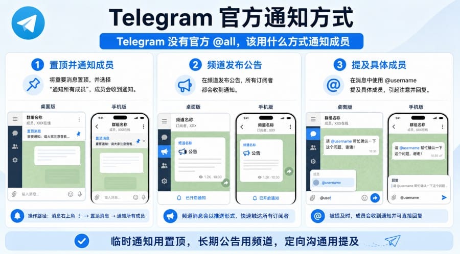 电报群怎么@所有人？三种可行的通知方式 第 2 张正文图