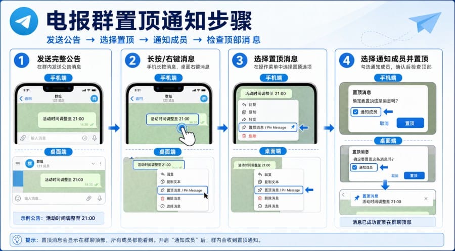 电报群怎么@所有人？三种可行的通知方式 第 3 张正文图